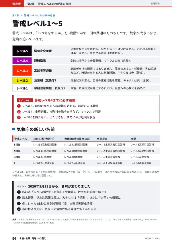 見本:水害・台風・竜巻への備え p.4