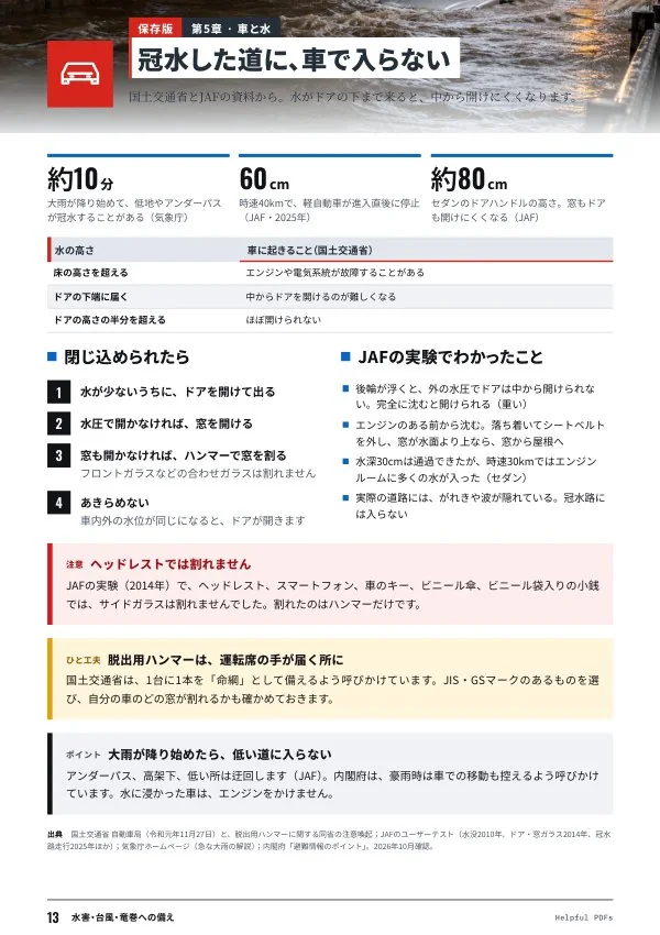見本:水害・台風・竜巻への備え p.13