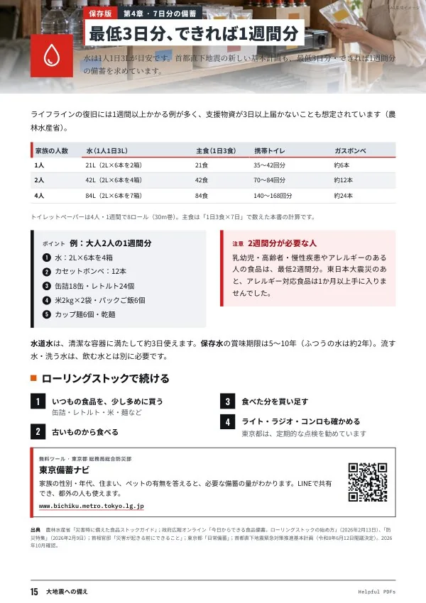 見本:大地震への備え p.15