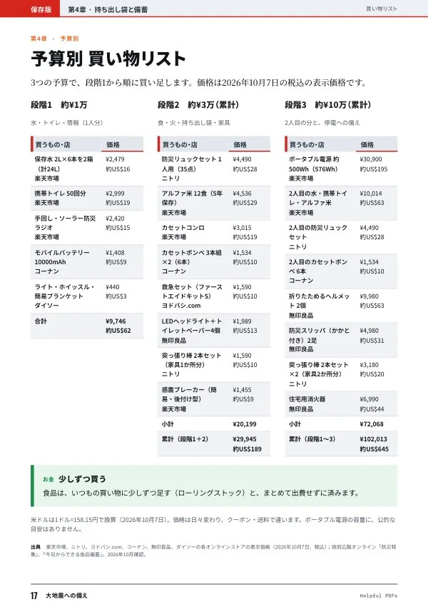 見本:大地震への備え p.17